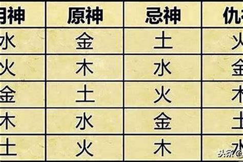 時辰 八字|生辰八字算命、五行喜用神查詢（免費測算）